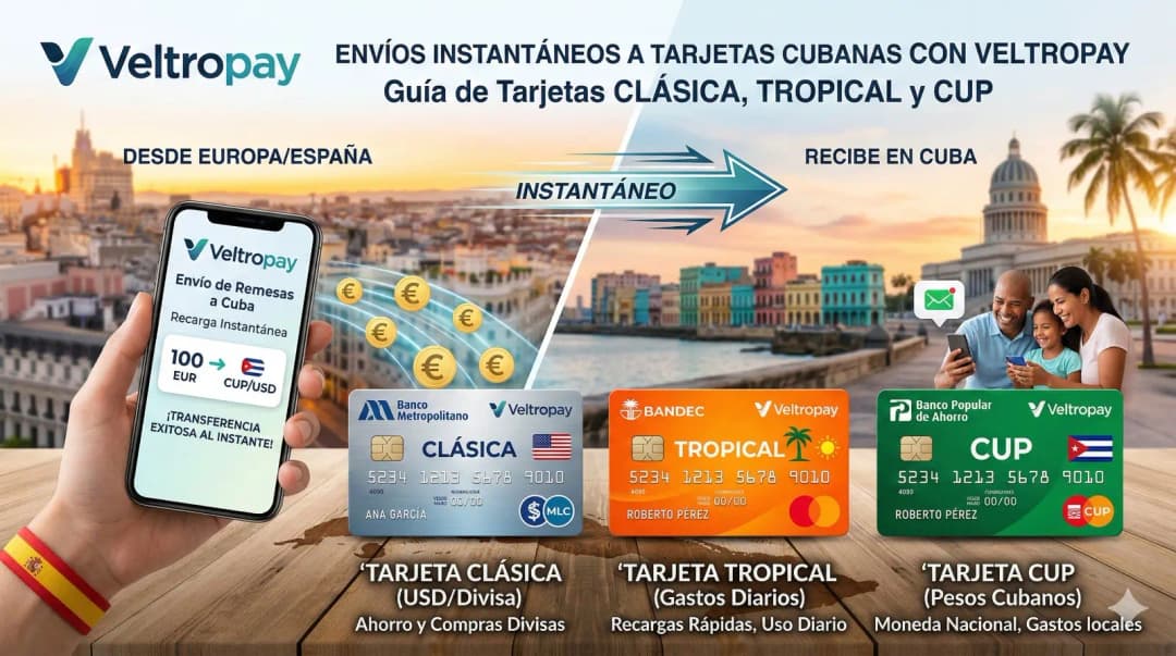 Enviar Remesas a Cuba al Instante: Guía Completa de Tarjetas Clásica, Tropical y CUP
